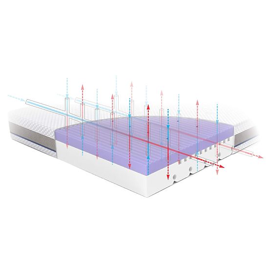 Dziecięcy materac STARK 160 : Rozmiar - 160x70
