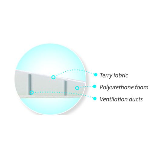 Klin pod główką dziecka