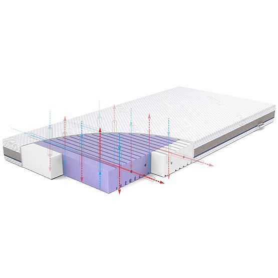 Materac do łóżeczka ASEPTIC z pianki antybakteryjnej: Rozmiar - 140x70
