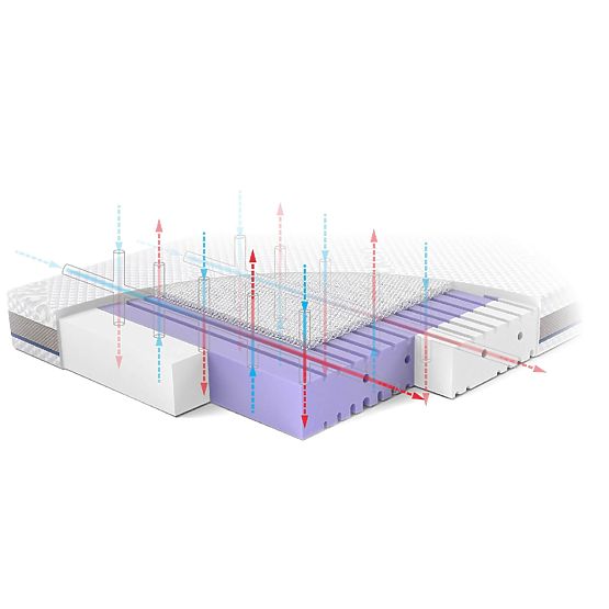 Materac dziecięcy AERO: Rozmiar - 120x60