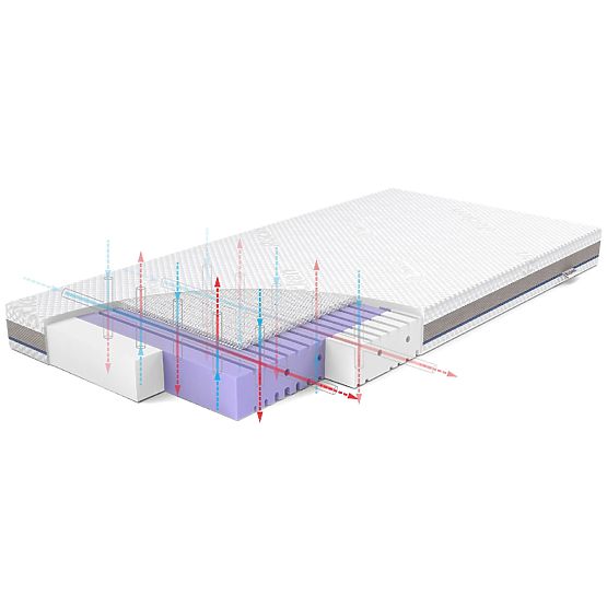 Materac dziecięcy AERO: Rozmiar - 140x70
