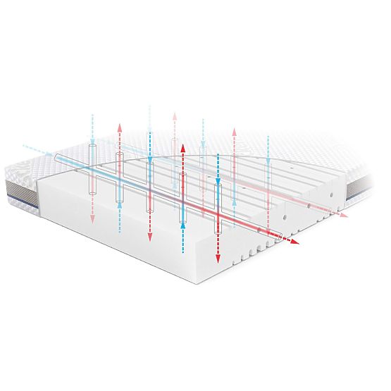 Materac dziecięcy BASIC: Rozmiar - 140x70
