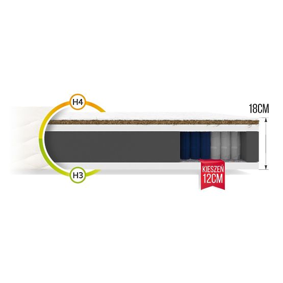 Materac kieszeniowy Family 140 x 200 cm