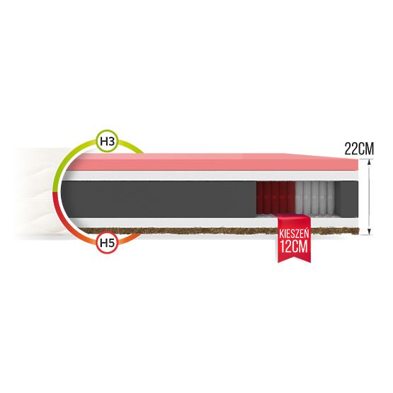 Materac kieszeniowy Ivrea 80 x 200 cm