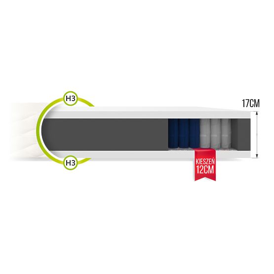 Materac kieszeniowy Treviso 80 x 200 cm