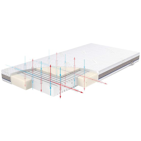 Materac STABIL z lateksem: Rozmiar - 120x60