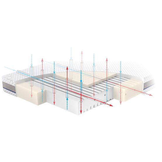 Materac STABIL z lateksem: Rozmiar - 120x60