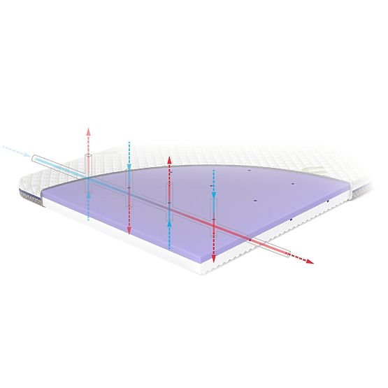 Podróżny materac TRAVEL ASEPTIC 120x60