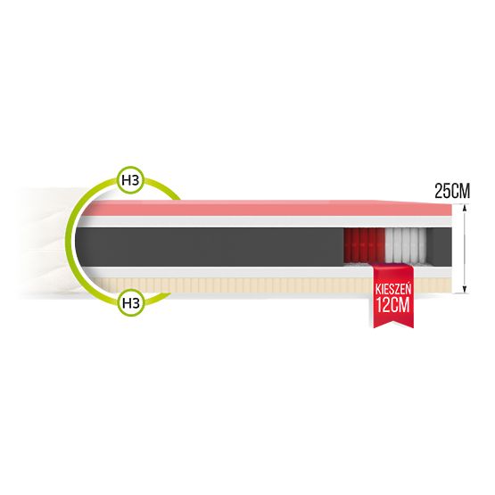 Wielokieszeniowy materac sprężynowy Comfort 80 x 200 cm