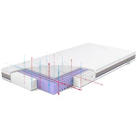 Materac dziecięcy AERO: Rozmiar - 140x70, Rücken